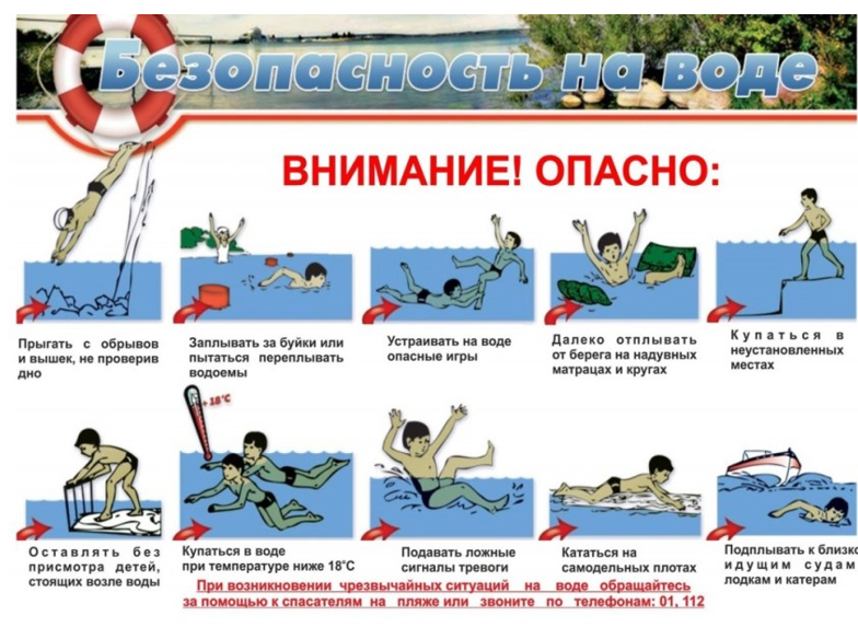 Безопасность на воде.